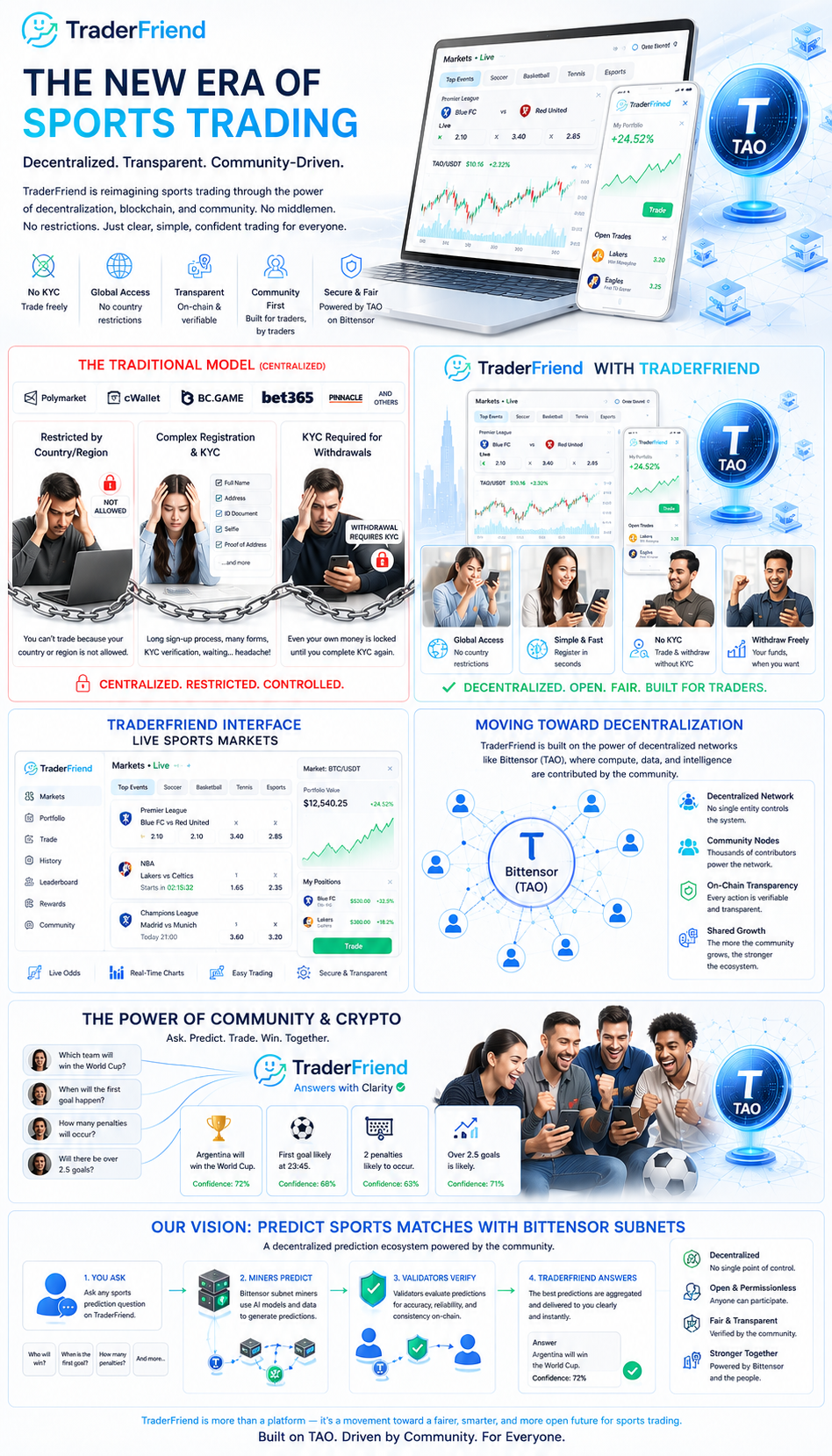 TraderFriend — the new era of sports trading, decentralization, and Bittensor prediction