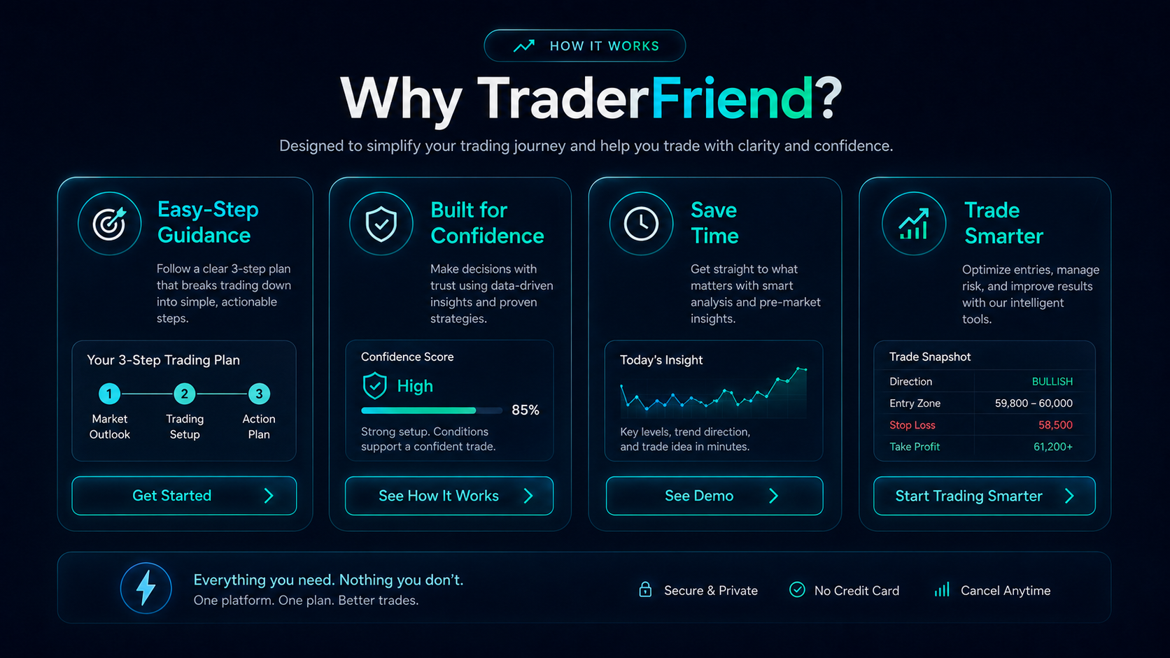 TraderFriend feature layout