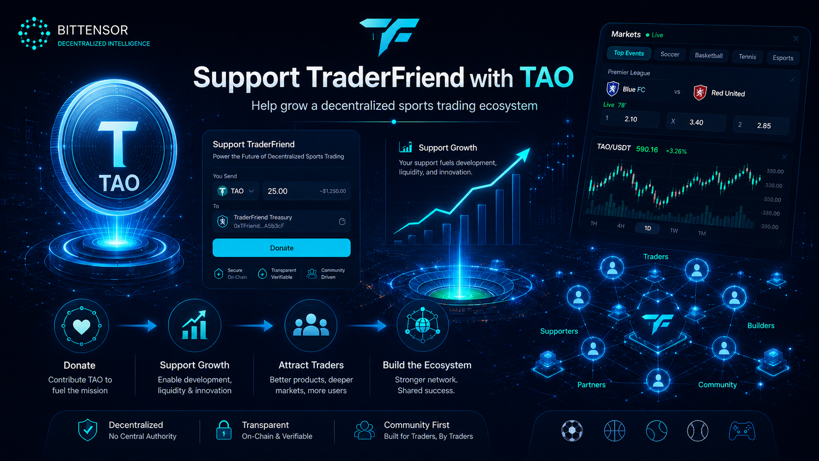 Support us — TraderFriend with TAO